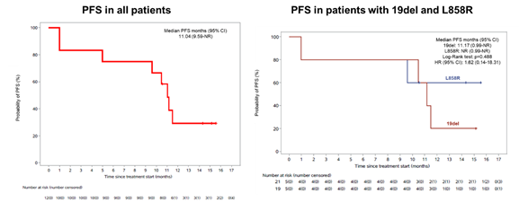 2022 CSCO | 翰森制药阿美乐<sup>®</sup>临床探索再获新突破，四项研究数据权威发布